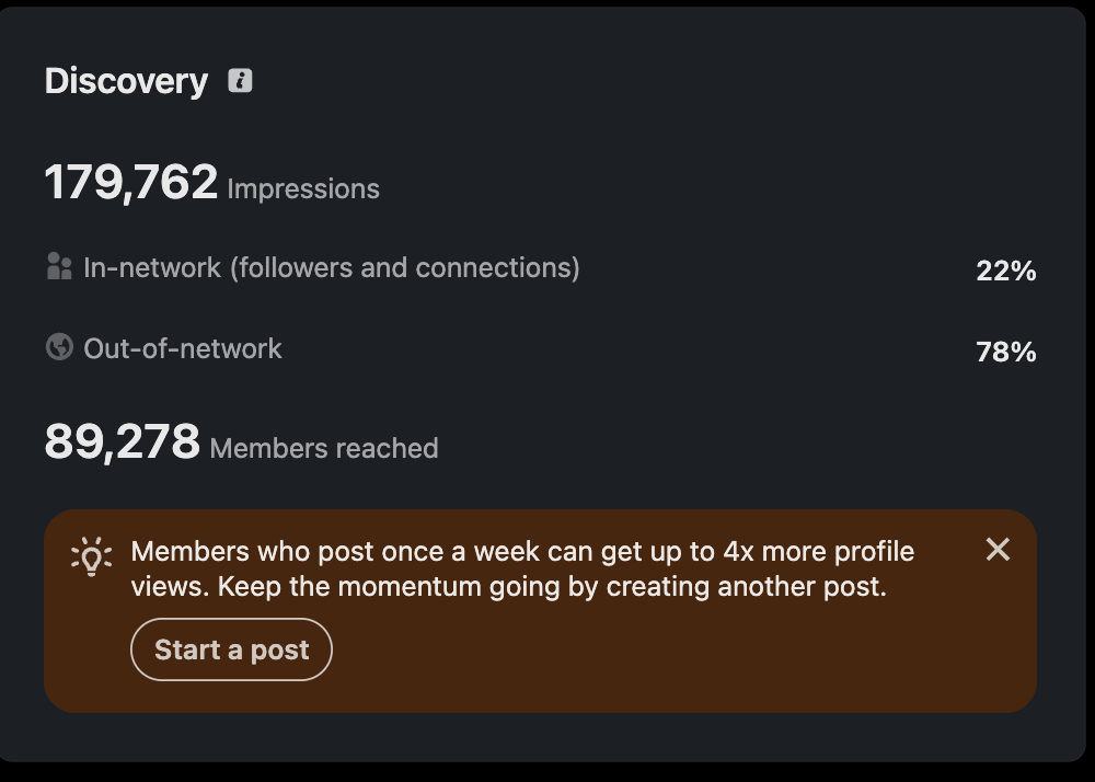 78% of impressions beyond the existing network
